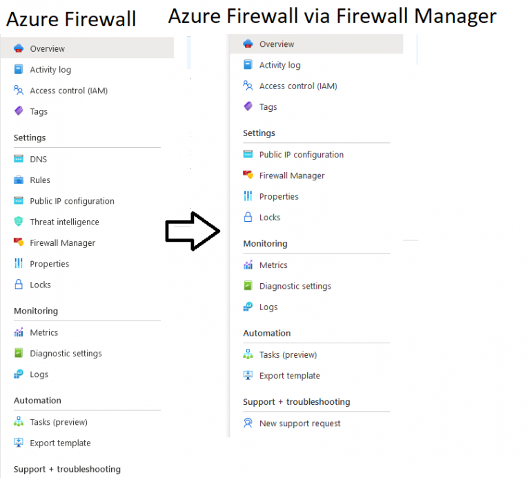 Convert Azure Firewall to Firewall Manager – part 2 - Cloud Pond